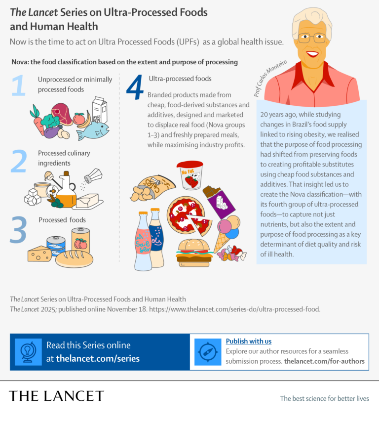 Lancet infographic - UPF - Social 1X2
