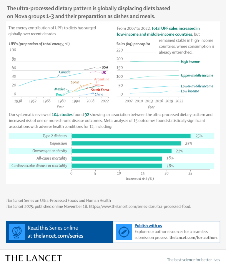 Lancet infographic - UPF - Social 2X2