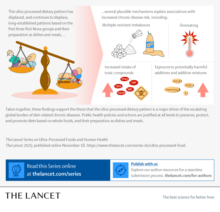 Lancet infographic - UPF - Social 3X2
